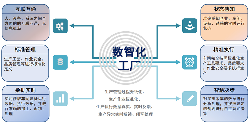 MES系統(tǒng)