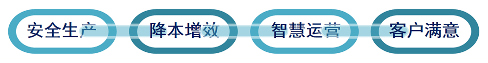 MES系統(tǒng)