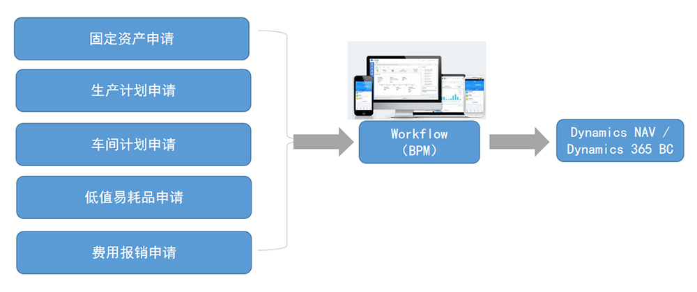 BPM